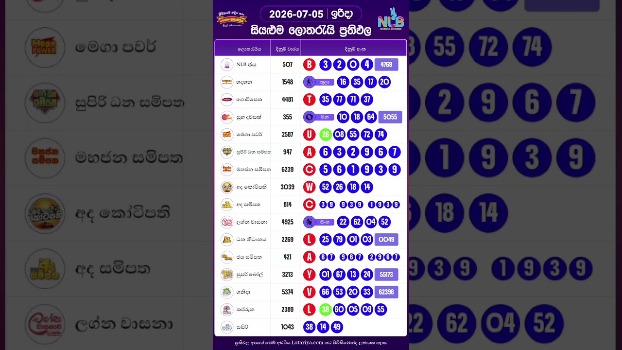 2026-07-05 ඉරිදා ලොතරැයි ප්&zwj;රතිඵල Nlb Dlb lottery results today #nlb #dlb #lotteryresult