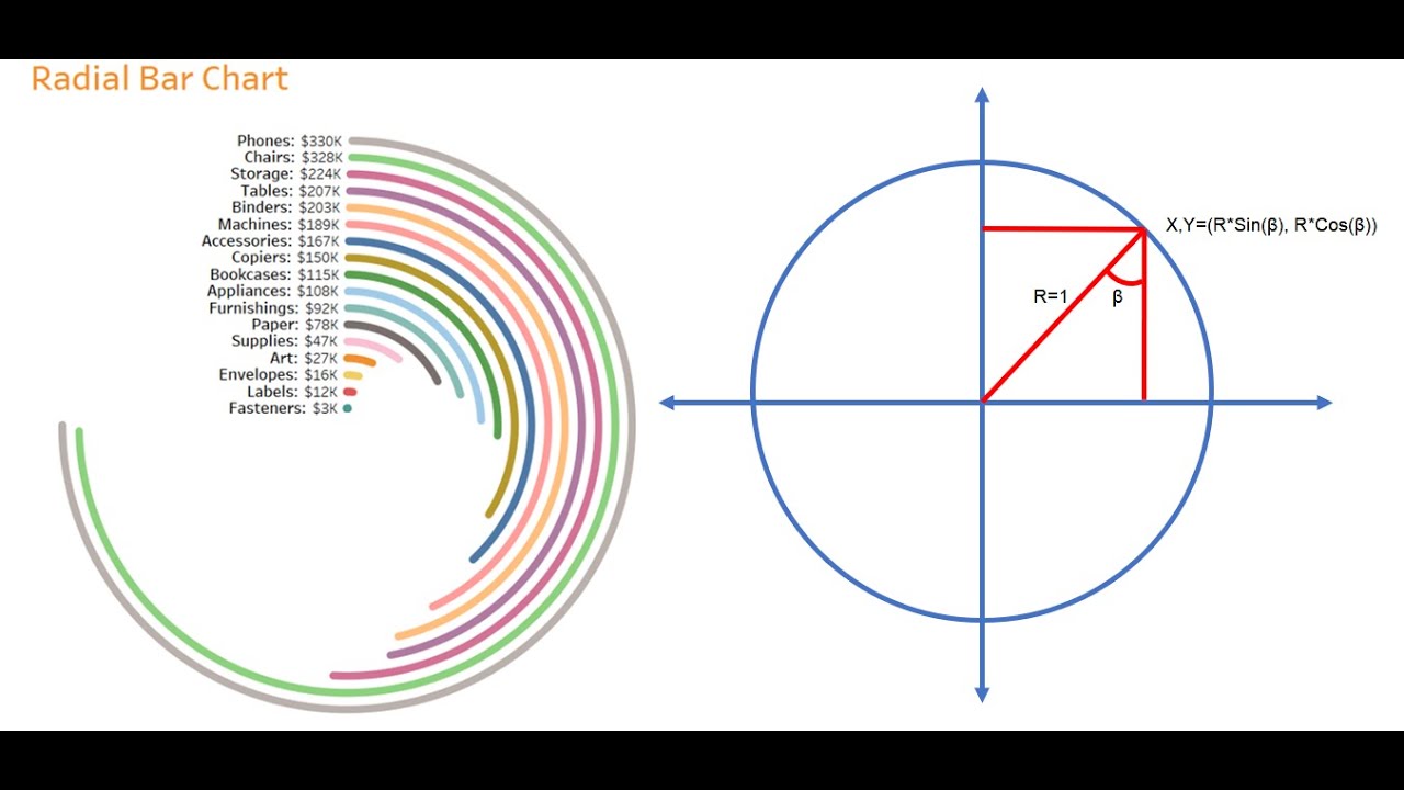 Tableau Tip: How to build Radial Bar Chart correctly