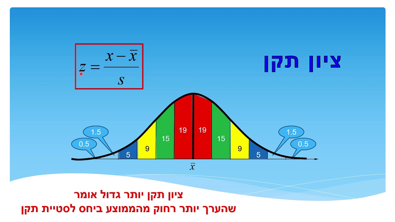 יב - ציון תקן