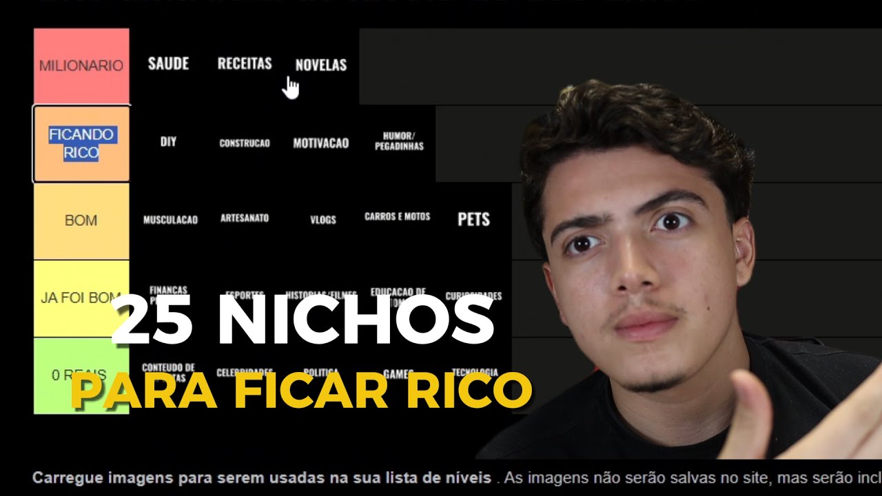 Tierlist: Nichos para ficar rico na monetização do Facebook