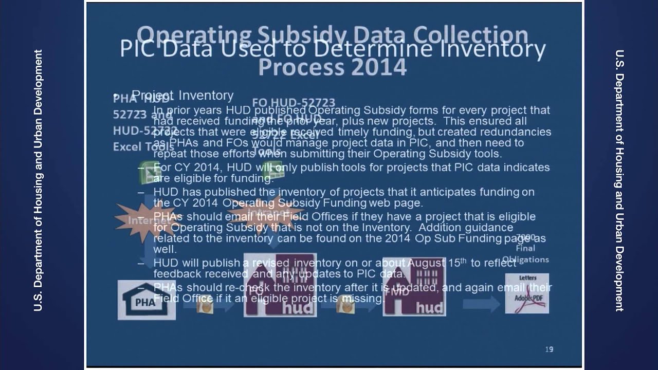 Public Housing Operating Fund Subsidy