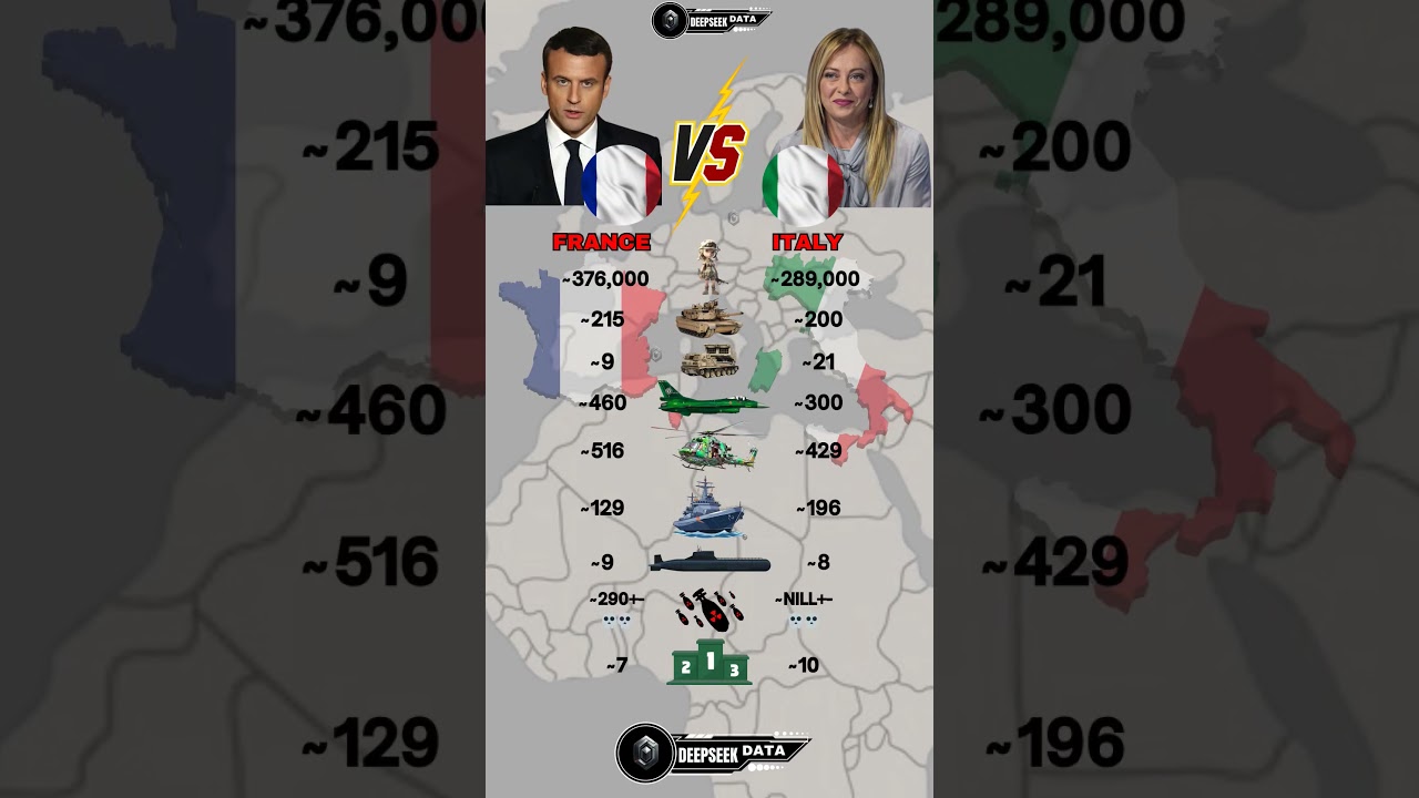 France vs Italy Military Power 2025