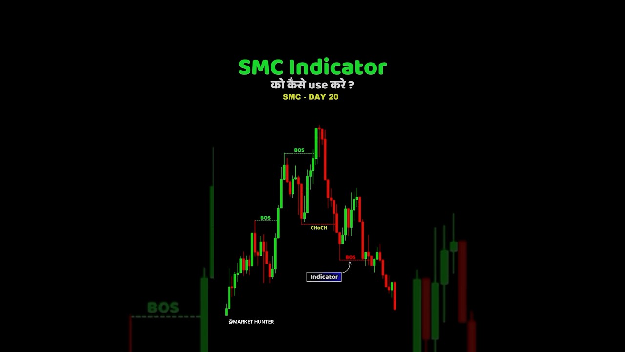 SMC SERIES ( SMC INDICATOR) 📊
