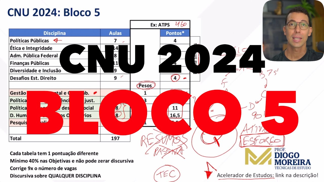 CNU Bloco 5: análise do edital e dicas de estudo