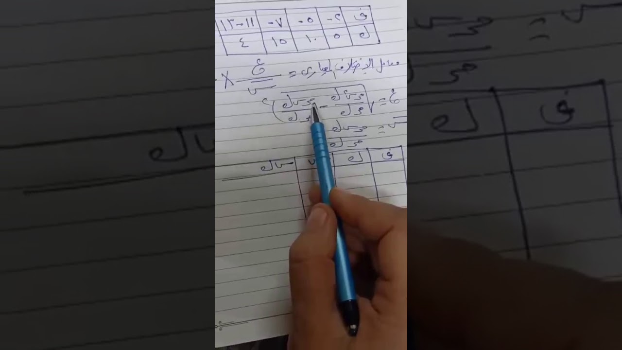 ايجاد معامل الاختلاف النسبي