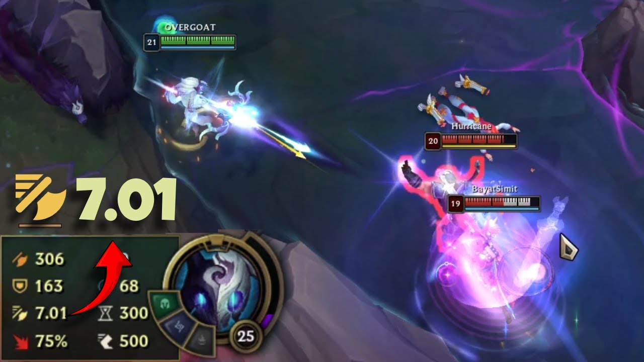 7.01 KINDRED URF