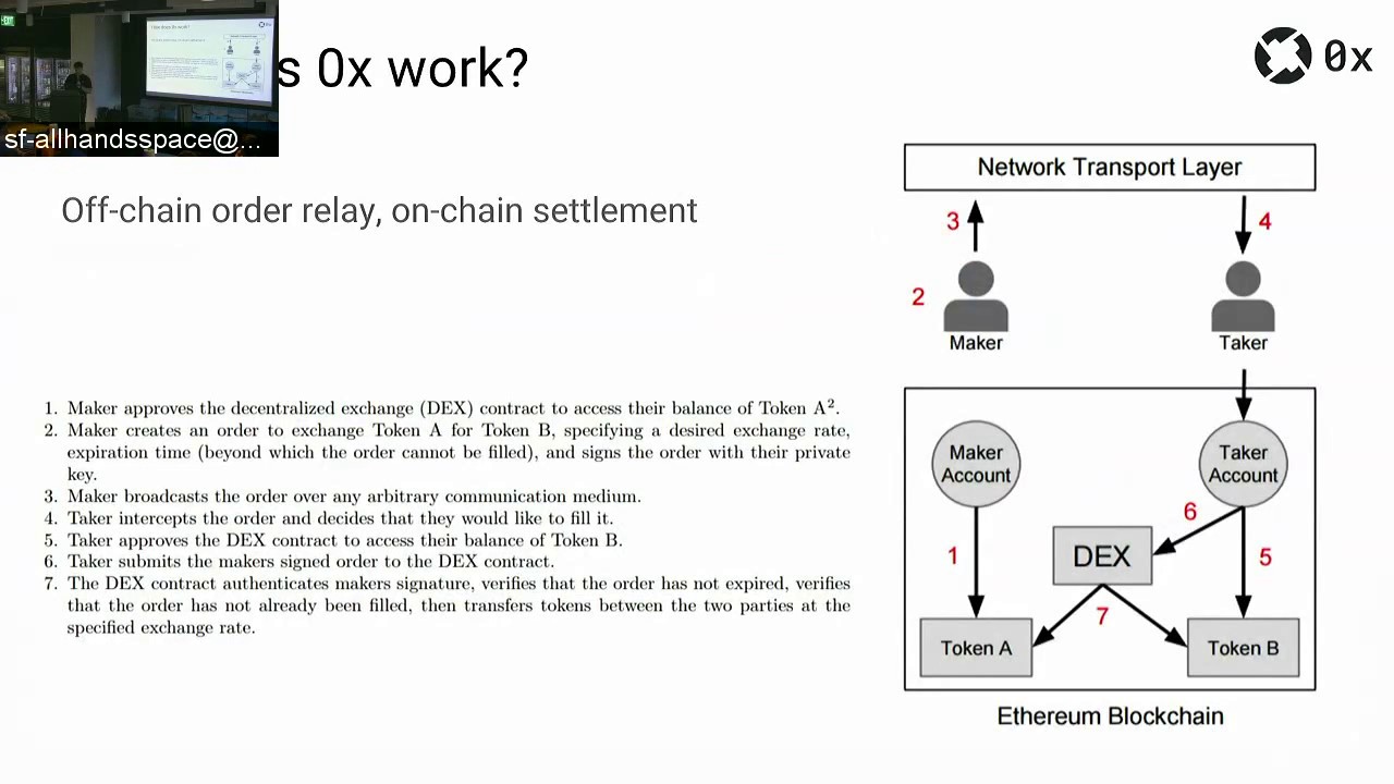 0x Protocol - Technical Overview @ Coinbase Code School (June 23, 2017)