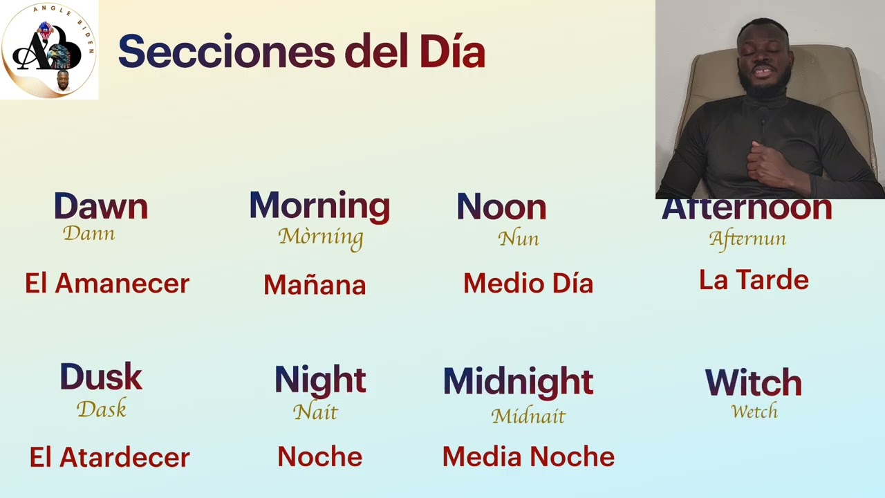 Vocabulario Básico #1k #ingles acerca de #tiempo #time #learnengish #Aprenderingles #vocabulary