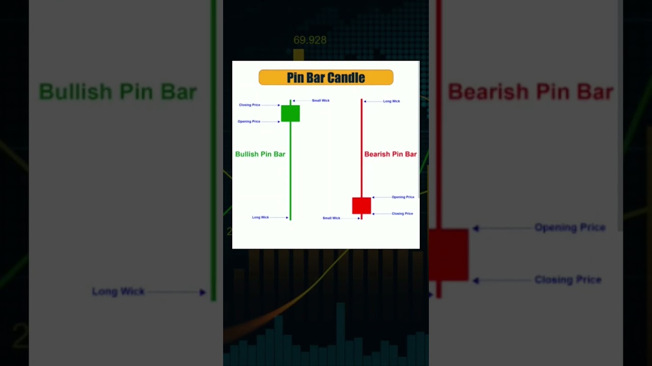 Candlesticks Pattern 
