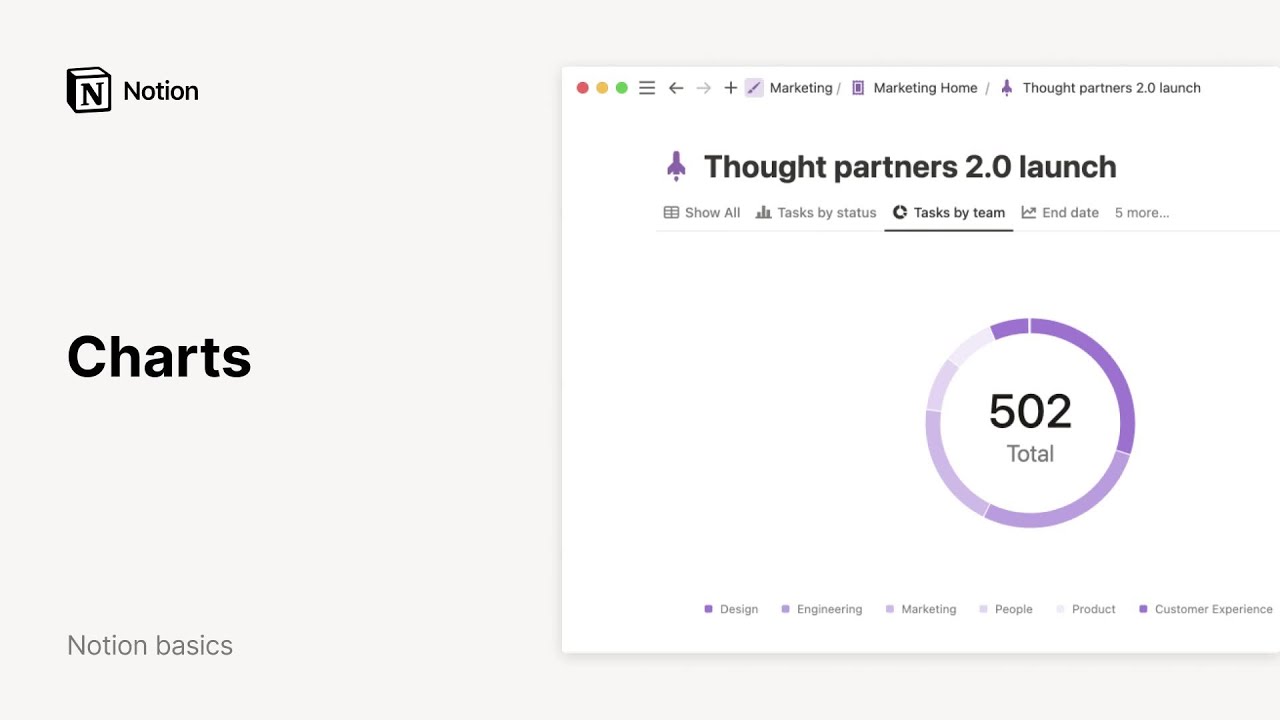 Creating Charts