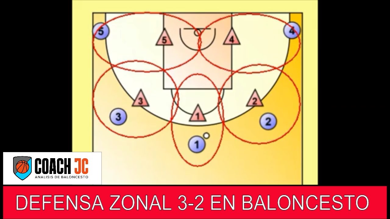 DEFENSA ZONAL 3-2 en BALONCESTO ✅