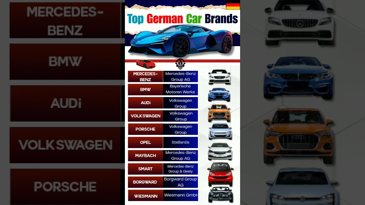 Top CAR Brands From Germany 🇩🇪
