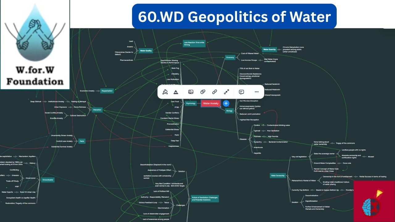 Geopolitics of Water