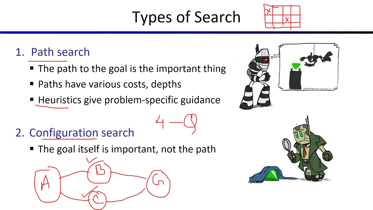 Introduction to Constraint Satisfaction Problems (CSP)