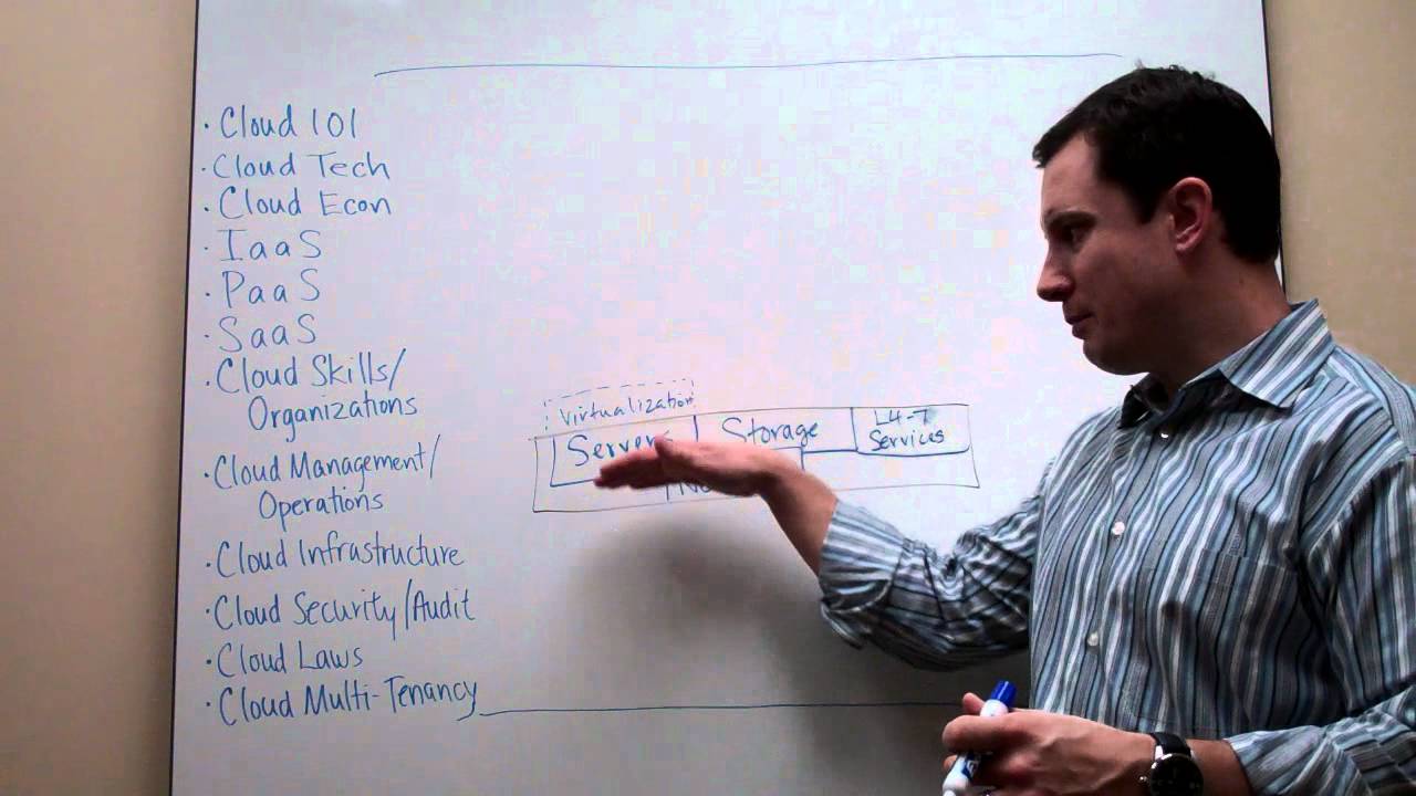 The Cloudcast - Cloud Computing - Infrastructure as a Service