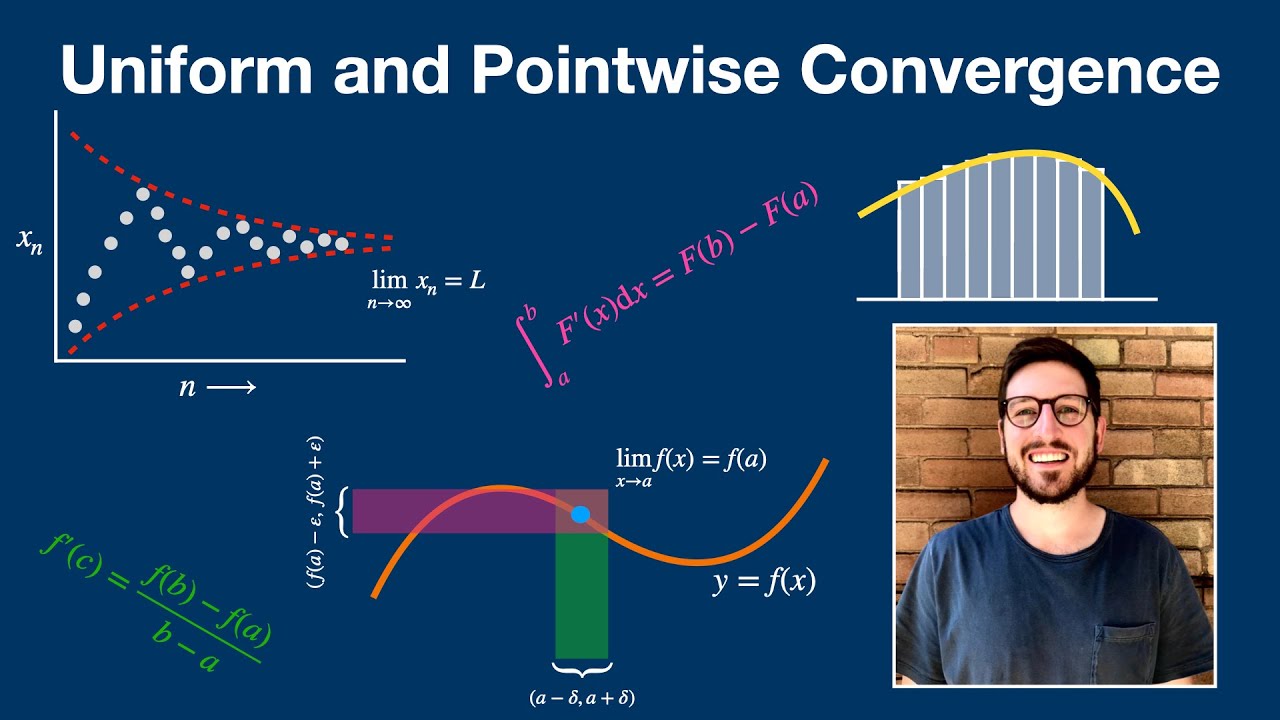 Uniform and Pointwise Convergence - Real Analysis | Lecture 15