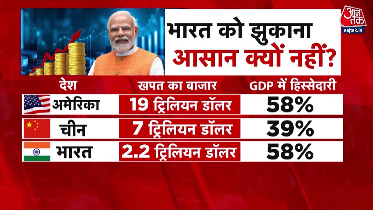 Khabardar: GST राहत से डबल दिवाली! US के Tariff पर भारत का आत्मनिर्भर जवाब, अर्थव्यवस्था में उछाल