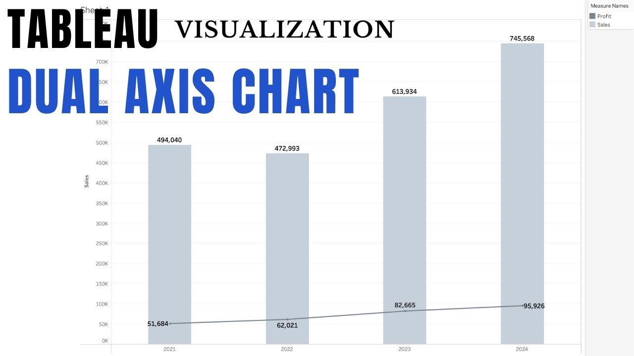 How to Create Tableau Dual Axis&nbsp;Charts with Multiple Measures Bar Chart and Line Chart