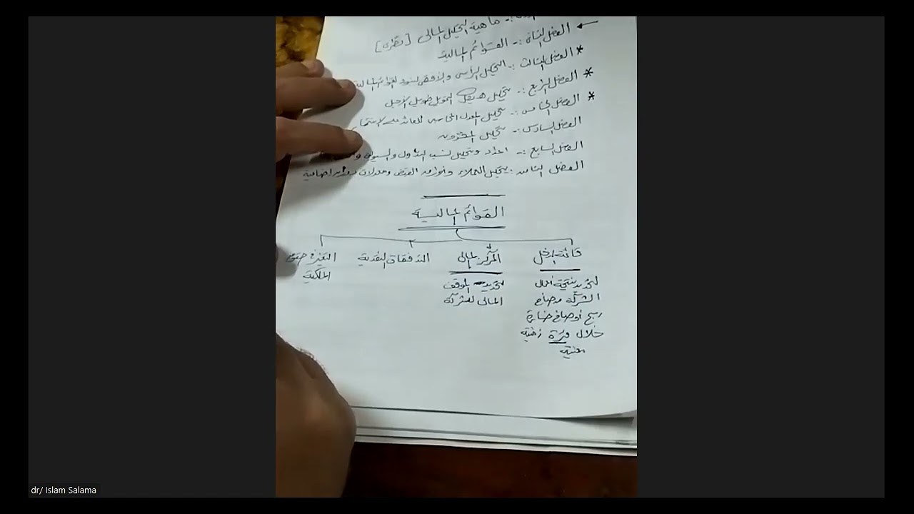 المحاضرة الأولي-تحليل مالي-ترم سادس-قسم محاسبة - مارس 2024-دإسلام سلامة 01000655737-أكاديمية المتميز