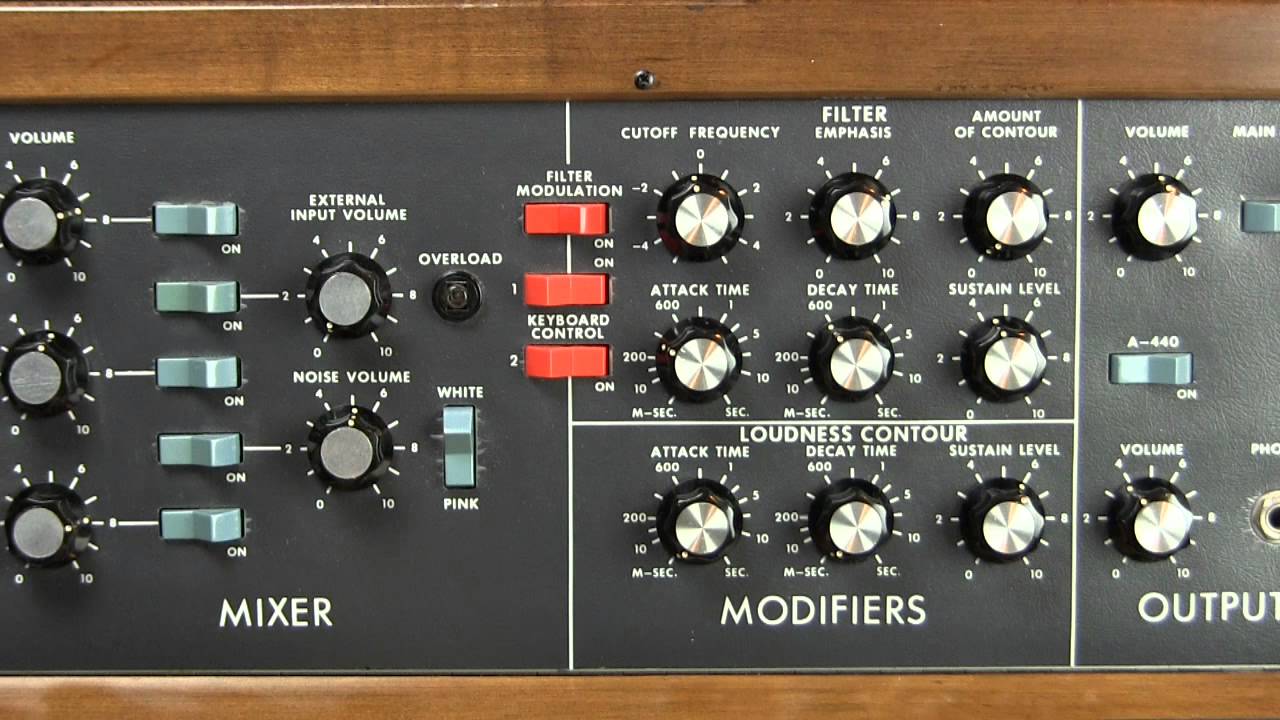 The Filter- Minimoog Filter Self-Oscillation