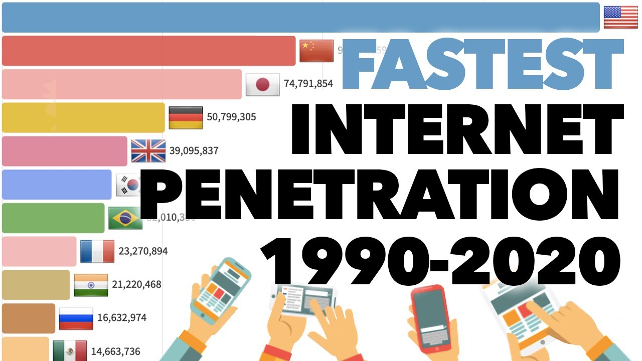 Internet Race 1990 - 2020