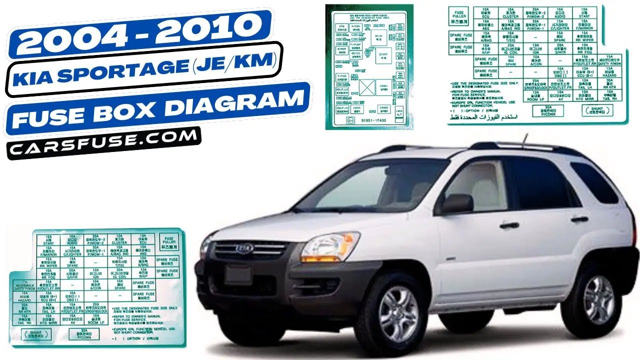 Fusebox Location & Diagrams: (2004/2005/2006/2007/2008/2009/2010) KIA Sportage (JE/KM)