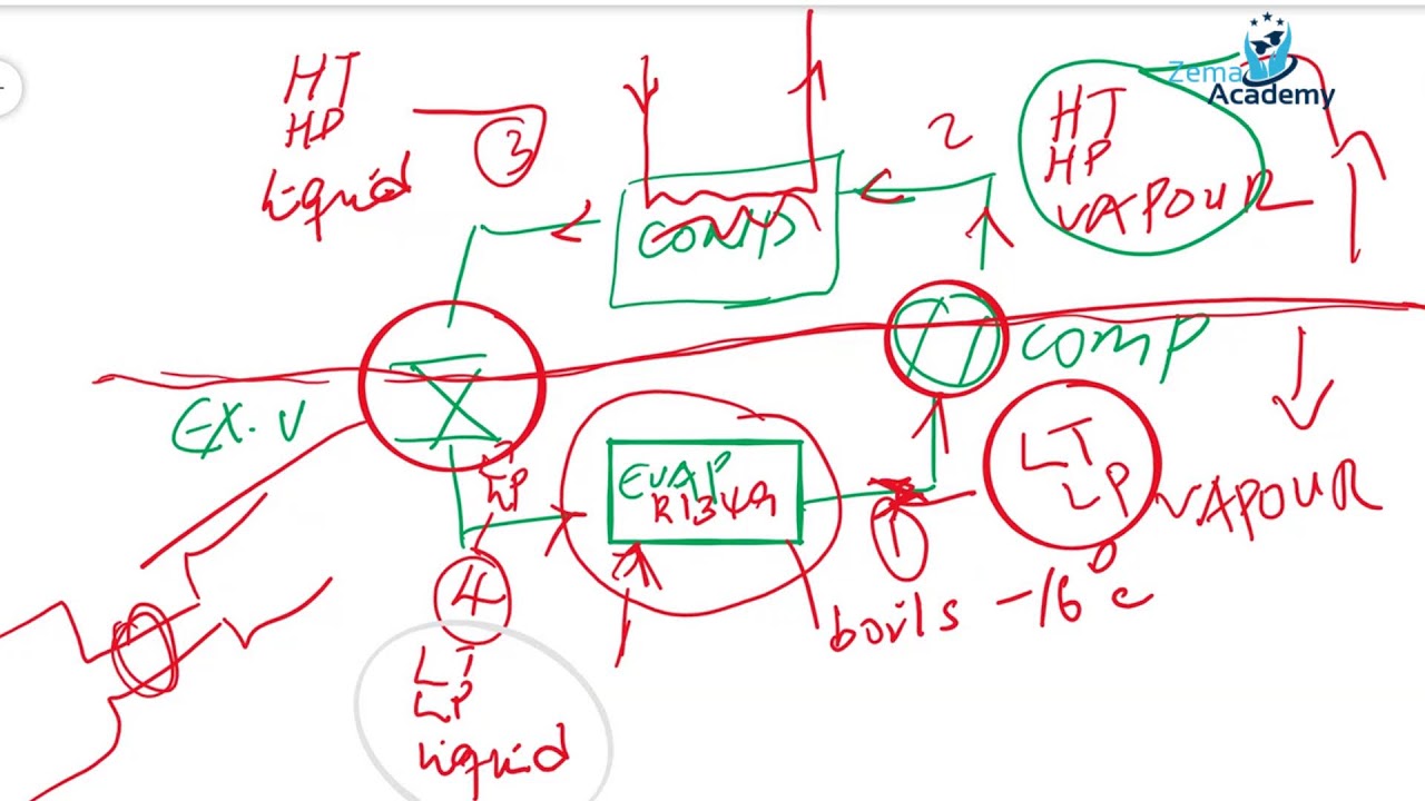 24 Hours Live Streaming Lectures: Principles of Refrigeration and Heat Pumps