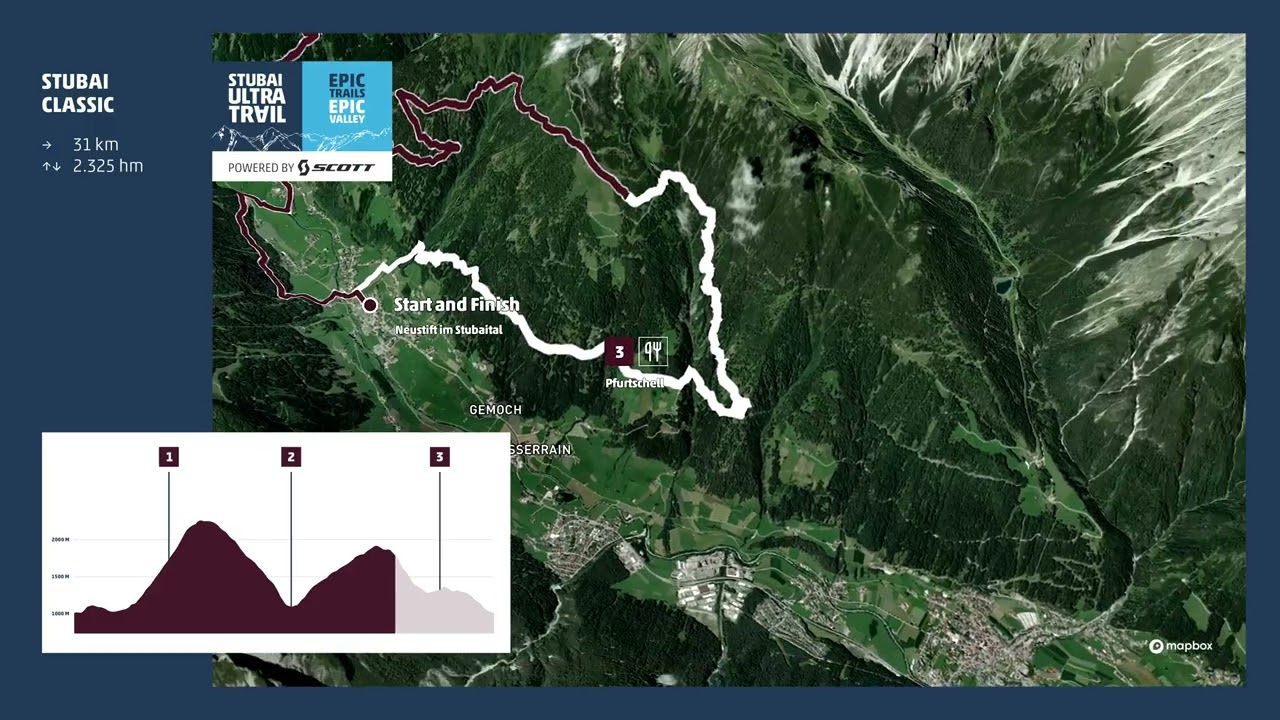 Stubai Ultratrail 2025 / Flyover - Stubai Classic