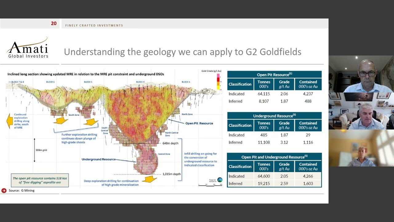 Amati Strategic Metals Fund -  Understanding the Geology