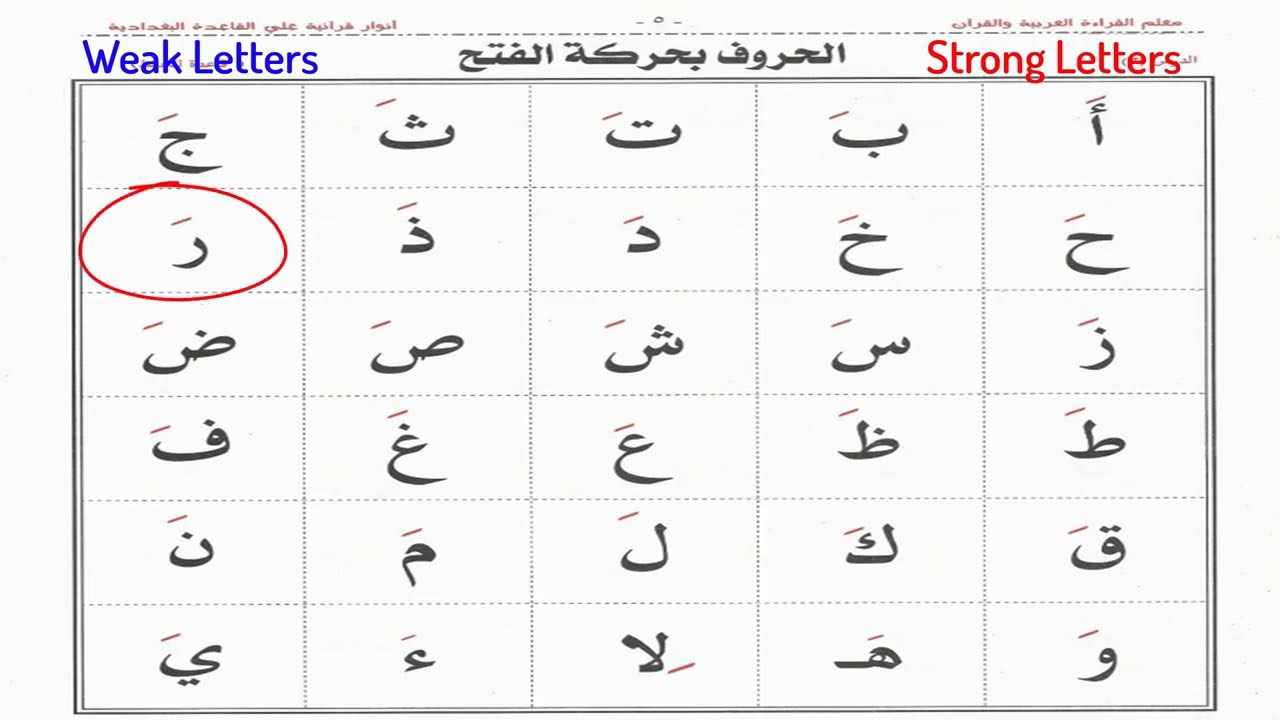 How To Pronounce The Arabic Letters With Fat'ha