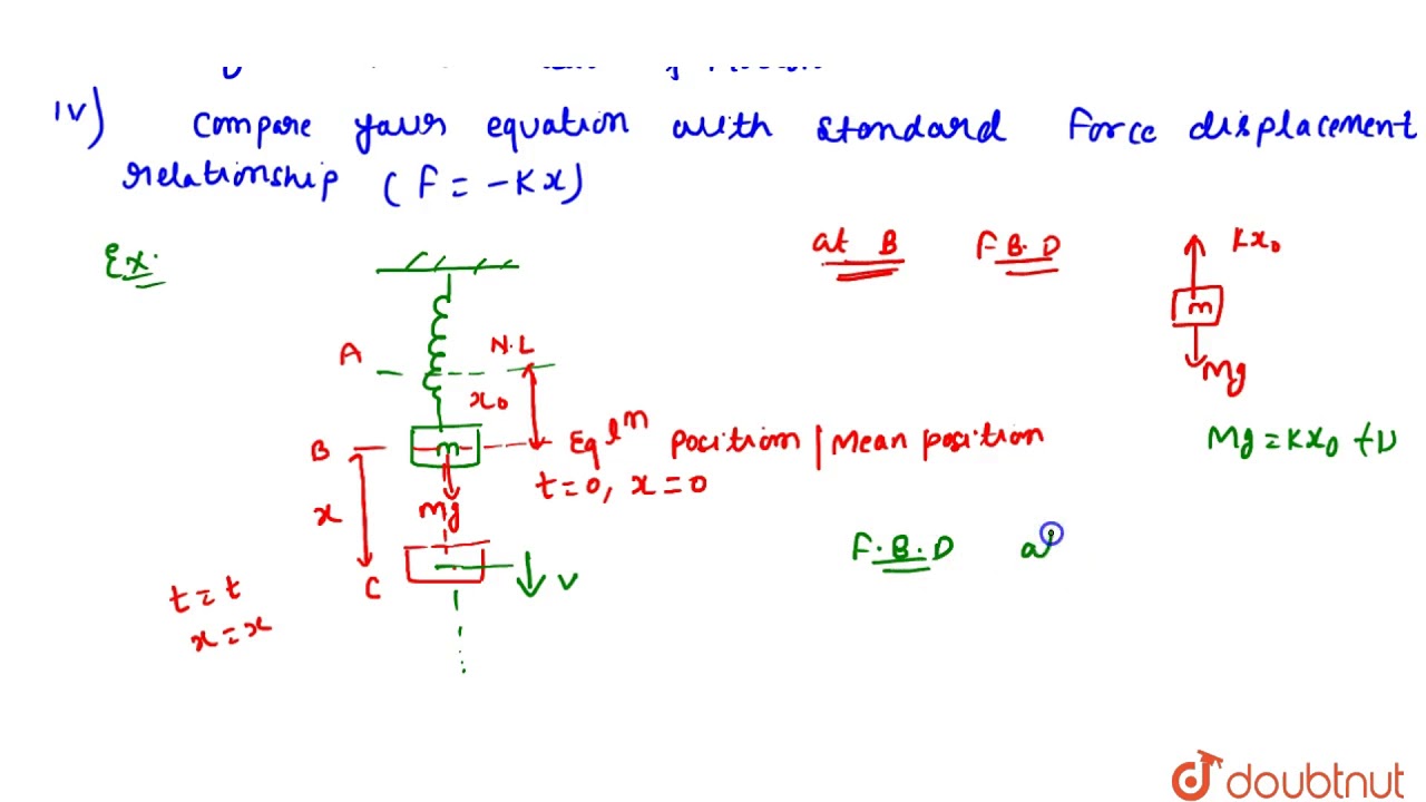 FORCE METHOD