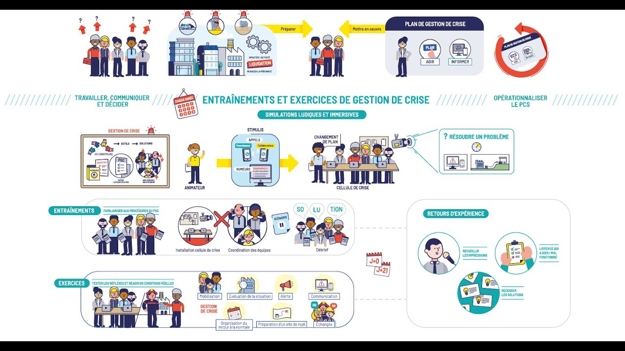 EPISEINE - Exercices et entrainements de gestion de crise (entreprises)