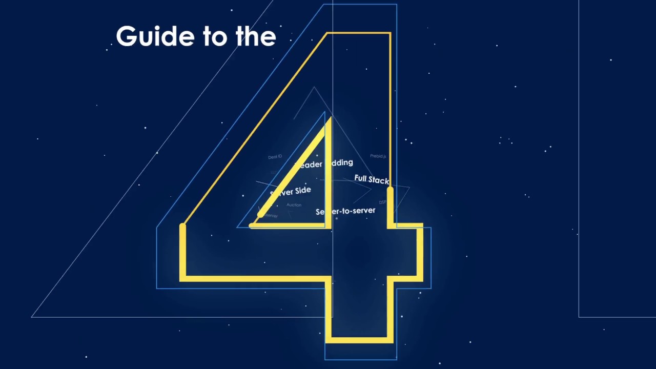 4 Programmatic Trading Models - How does it work?