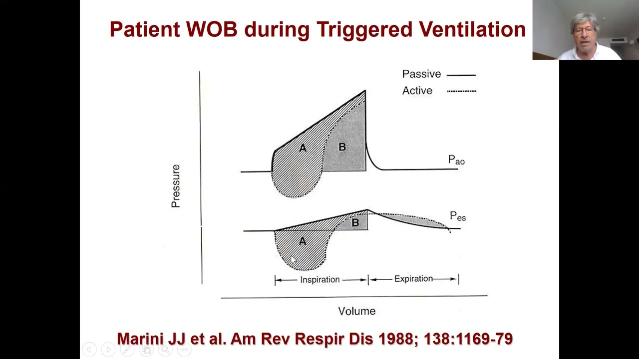 Optimizing Patient Ventilator Synchrony in Non Invasive Ventilation