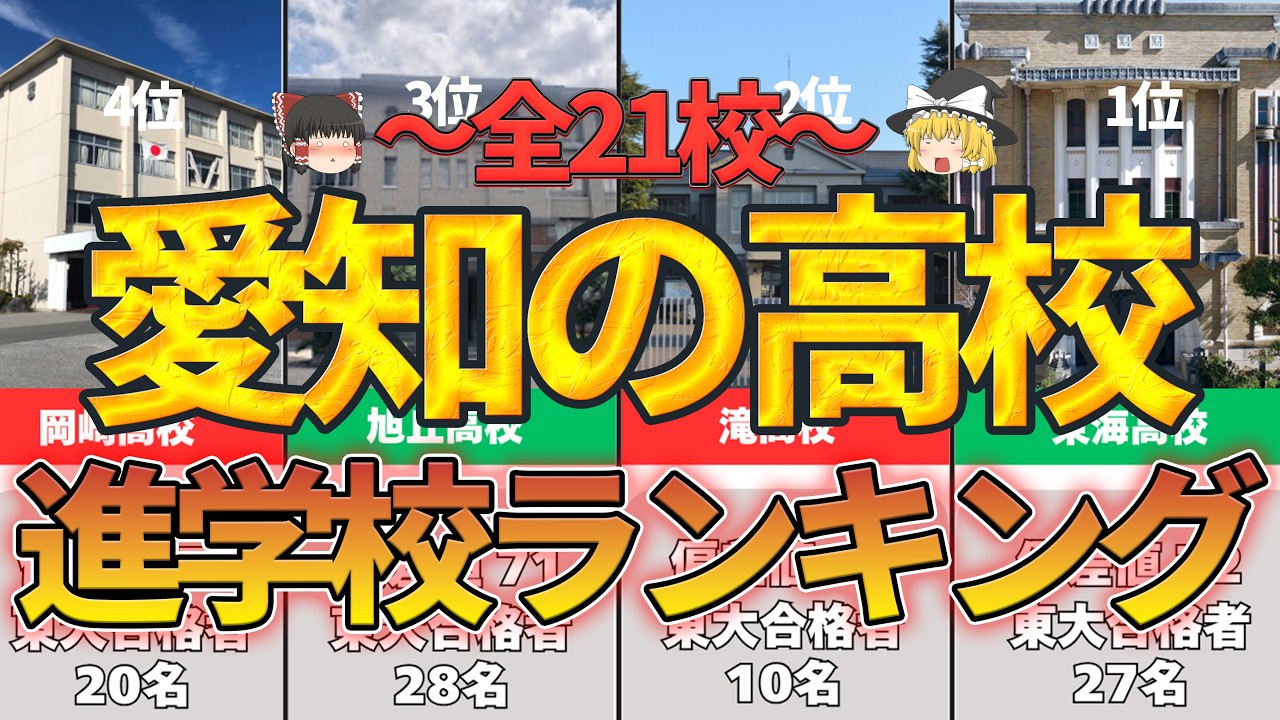 【2025年度版】愛知県の高校偏差値TOP10ランキング！
