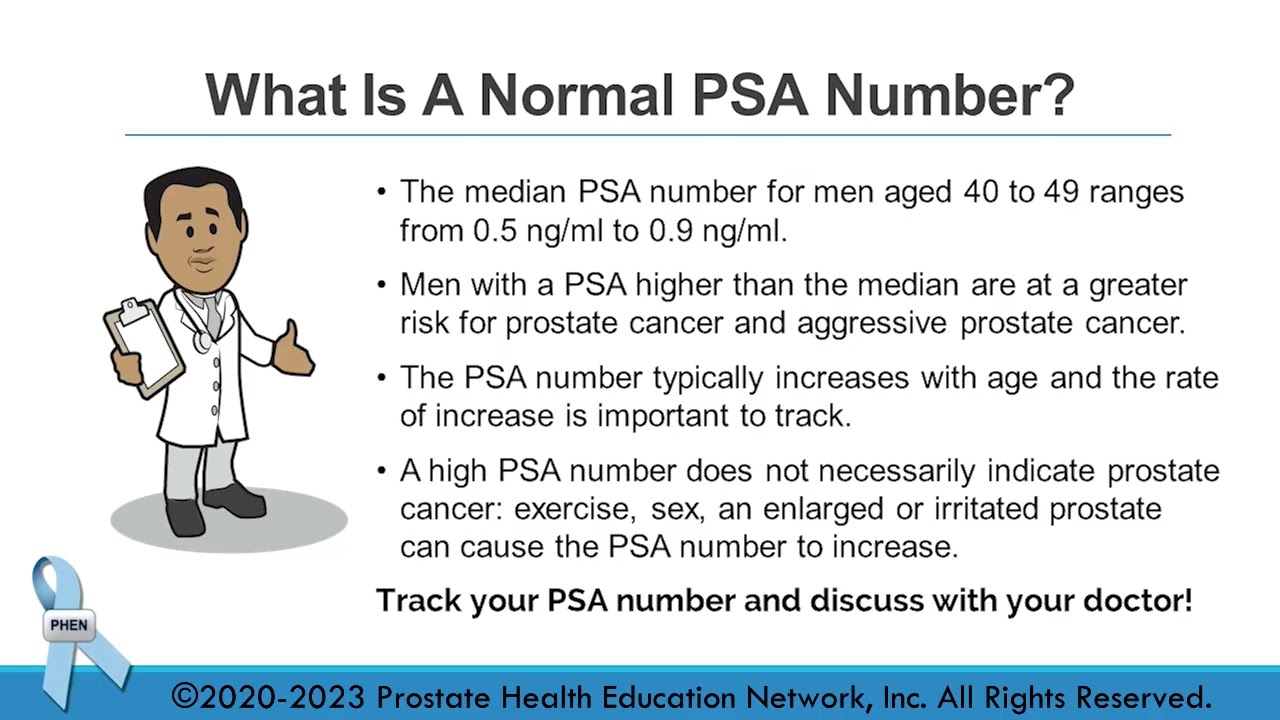 At What Age Should Black Men Begin Early Detection Testing?