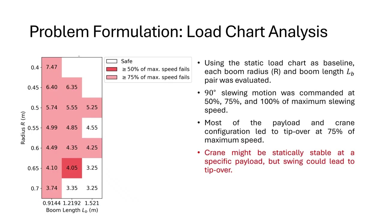 Mitigating Dynamic Tip Over during Mobile Crane Slewing using Input Shaping