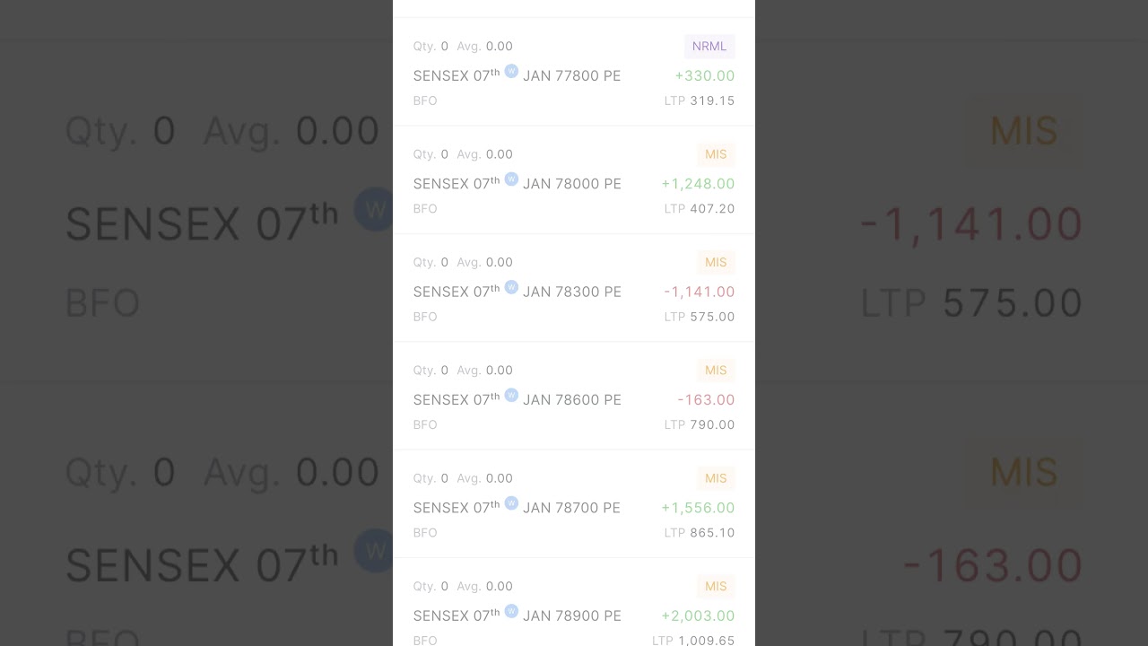 6 Jan profit | 1st profit after 3 days of loss | 4700 not book 😞