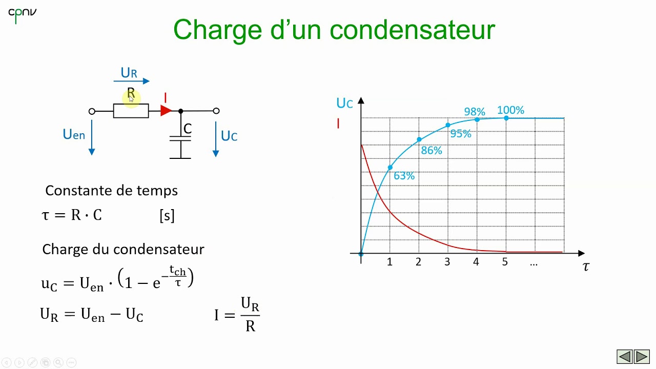 ELEC - Intégrateur et dérivateur RC (partie 1 - Notions de base)