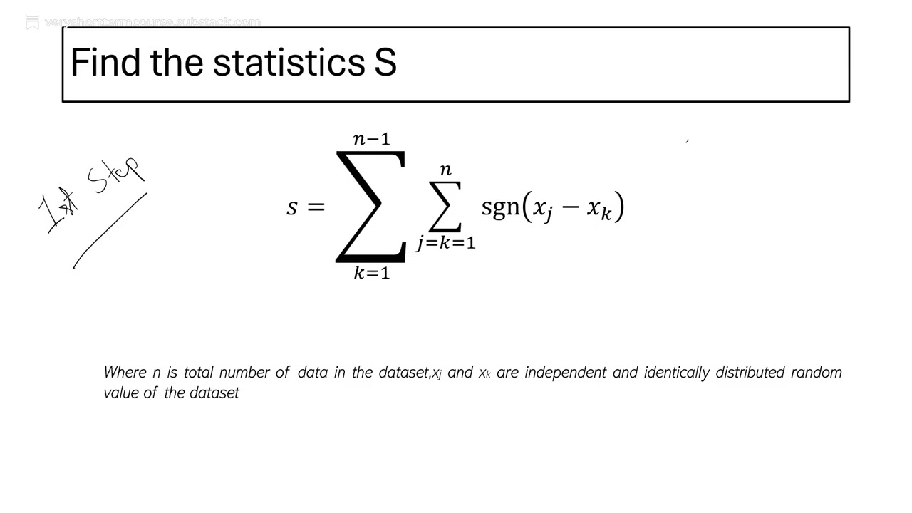 Introduction to Mann-Kendall Test for Trend Detection
