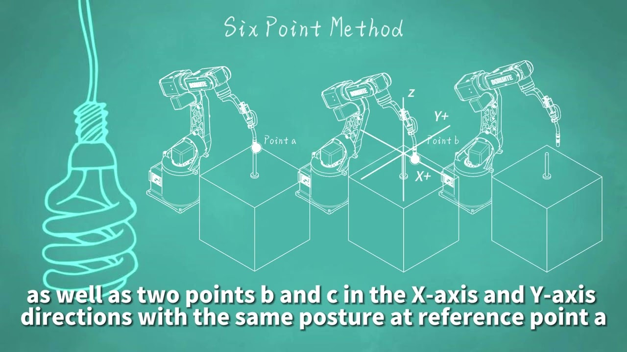 BORUNTE class: six point method for calculating tool coordinates