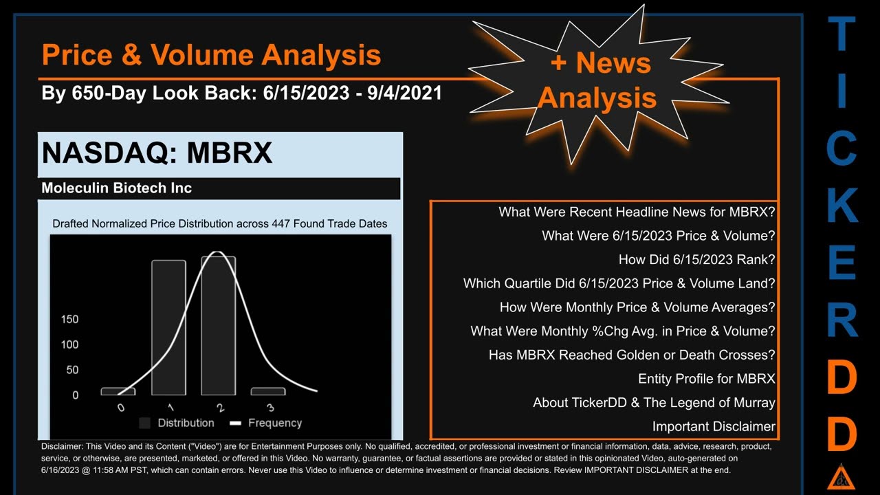 MBRX News along with Price and Volume Analysis MBRX Stock Analysis $MBRX Latest News TickerDD MBRX P