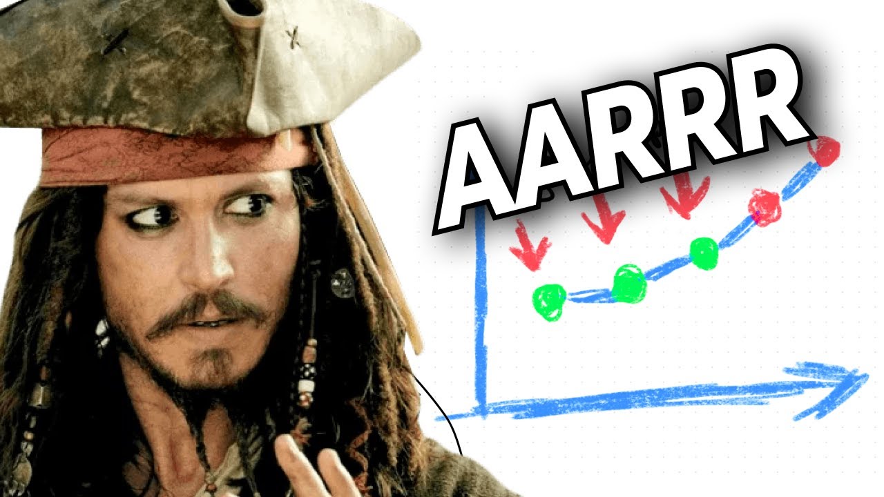AARRR: пиратские метрики в бизнесе ЧТО ЭТО