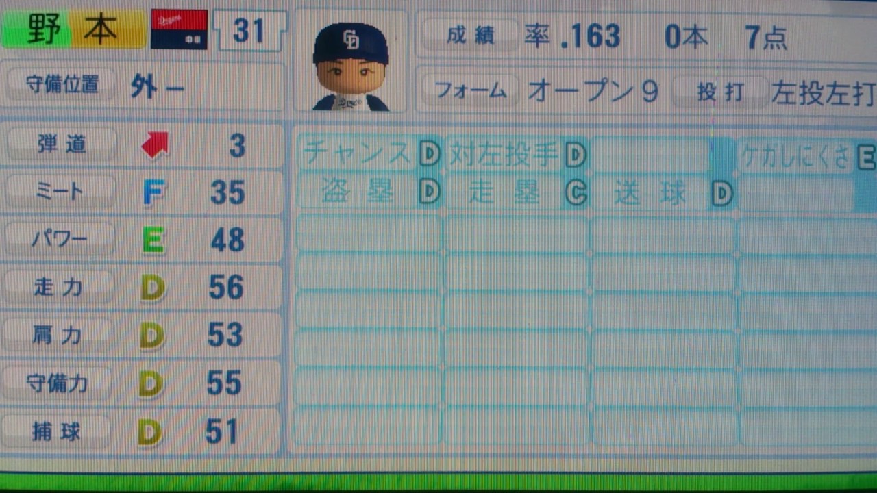 中日ドラゴンズ 31 野本圭(のもと けい)選手「岡山県 岡山南-駒大-日本通運 B型 蟹座」