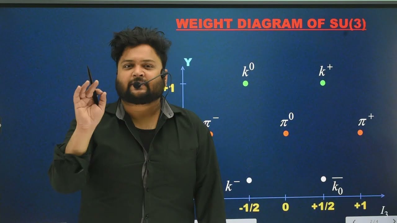 WEIGHT OF FUNDAMENTAL REPRESENTATION OF SU(3) ||BARYON OCTECT|| MESON OCTECT || MSC PHYSICS || HINDI