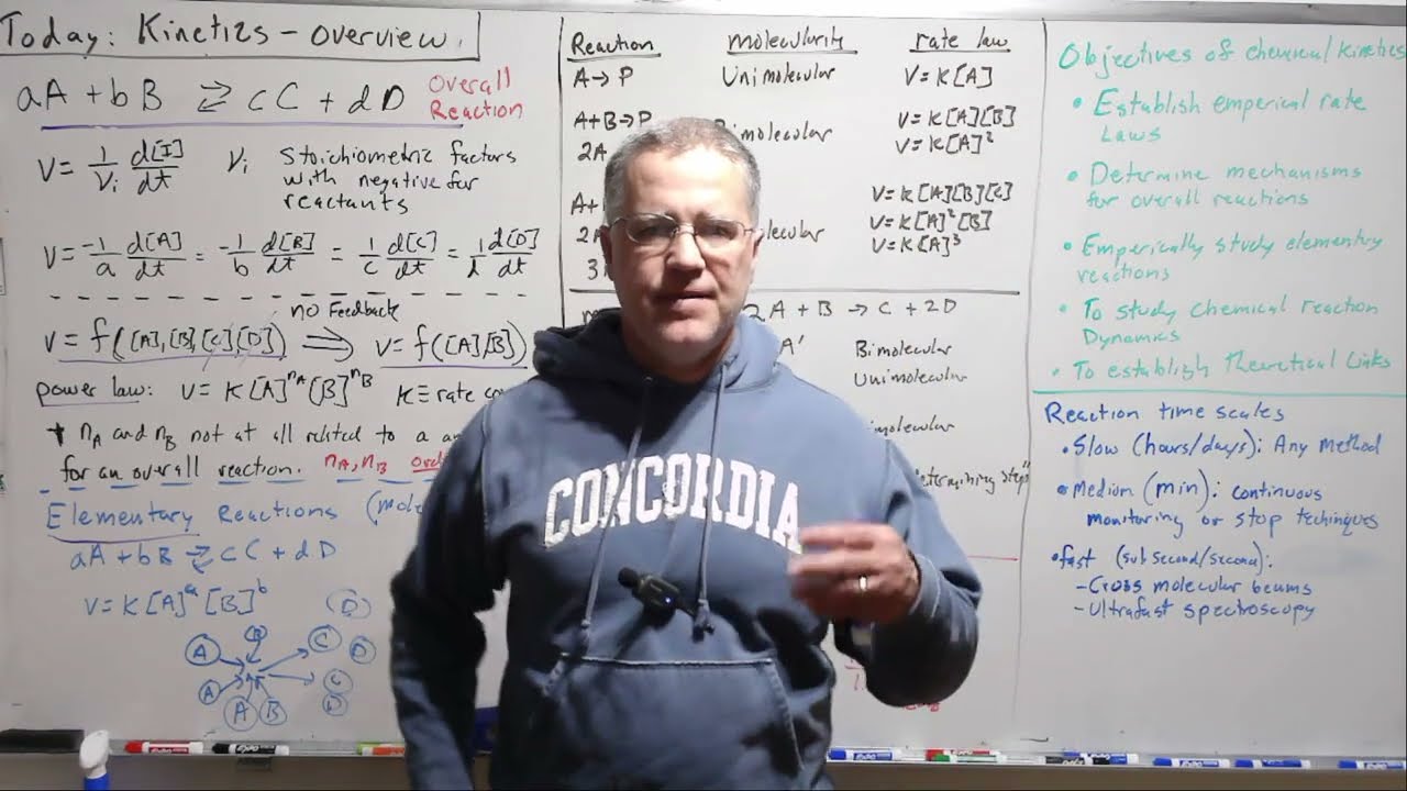 Chemical Kinetics: Overview