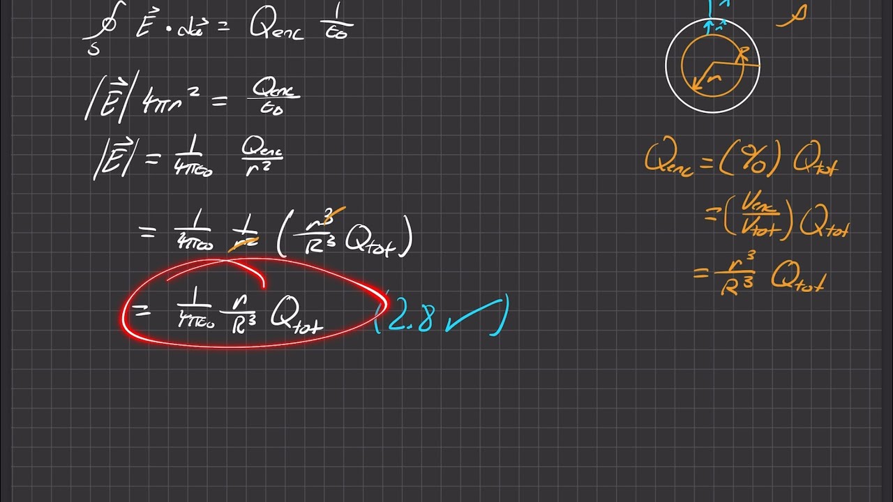 Griffiths Electrodynamics | Problem 2.12