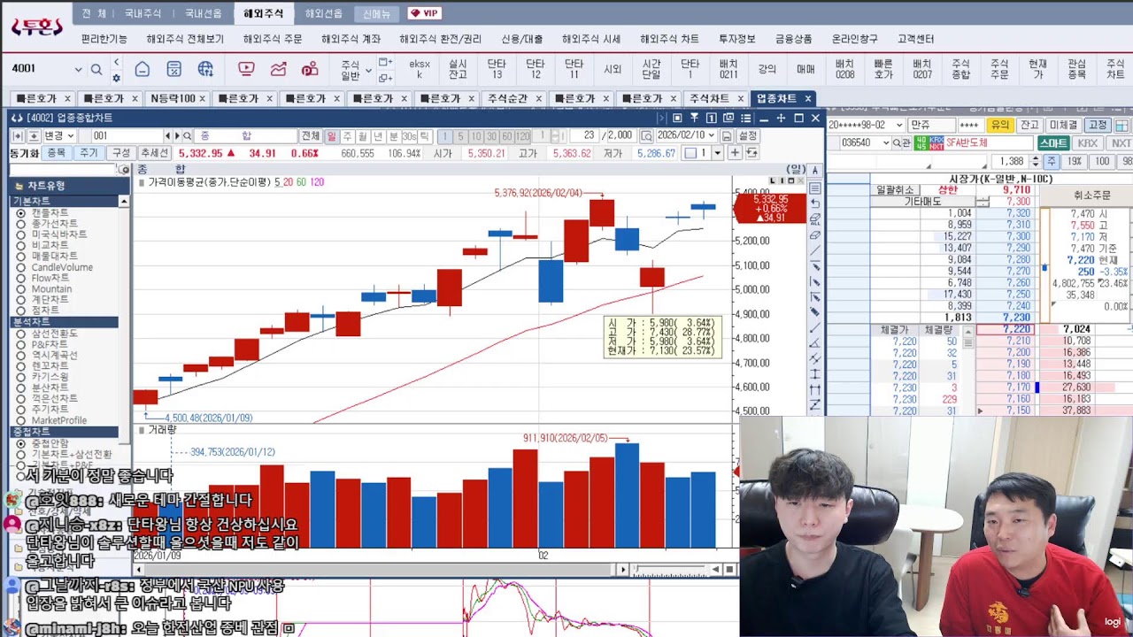 연휴 직전 매매 방향성