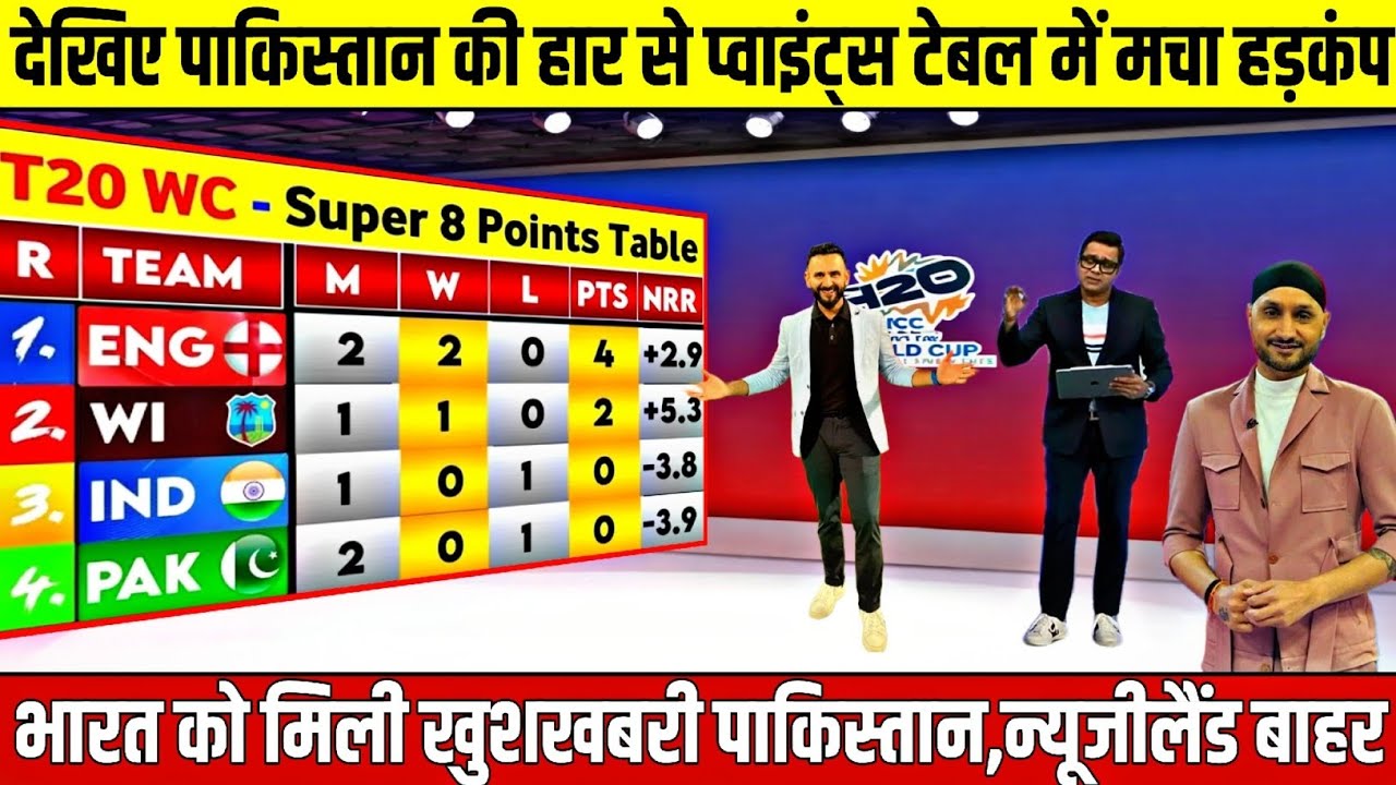 T20 WORLDCUP POINTS TABLE 2026: PAK की हार के बाद पॉइंट टेबल में भूचाल, IND ENG खुश, PAK को झटका