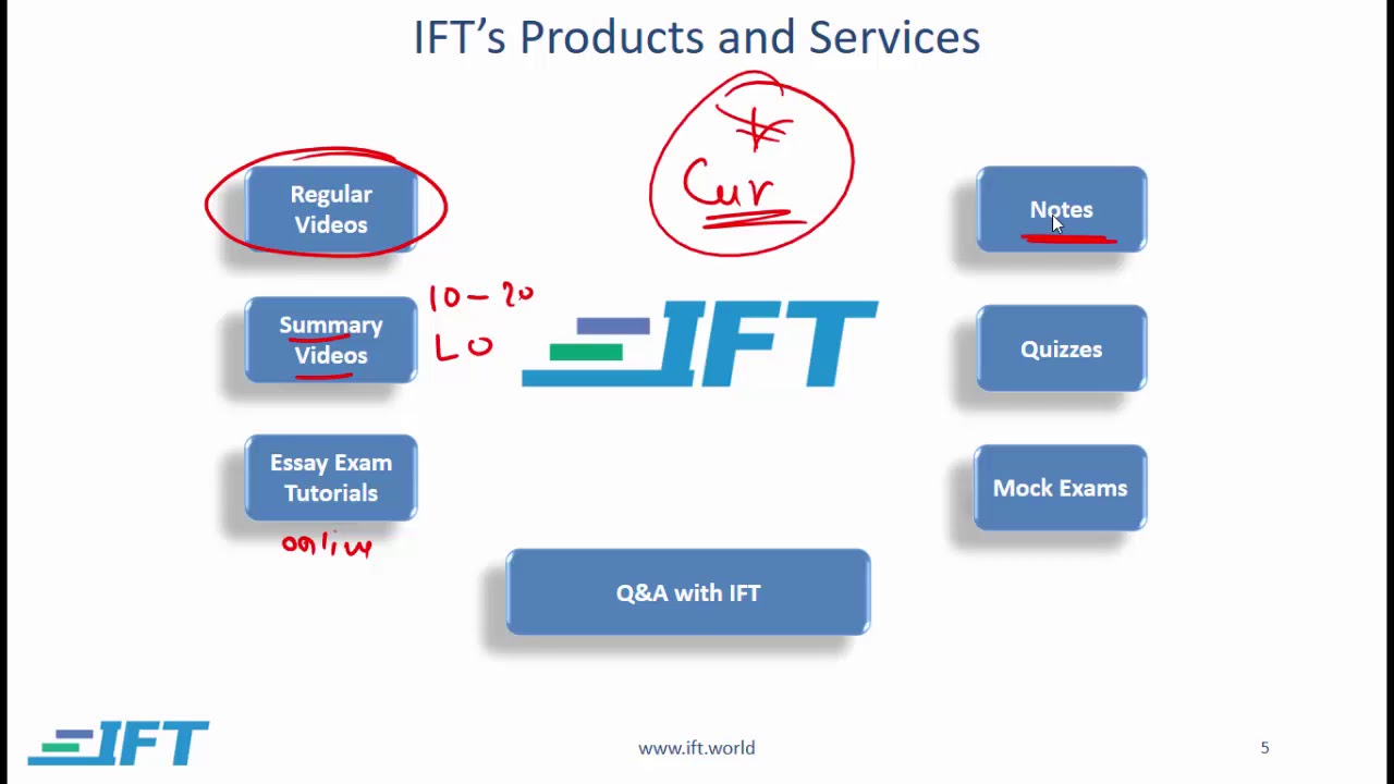 2019 Level III CFA: Pass the exam with IFT!